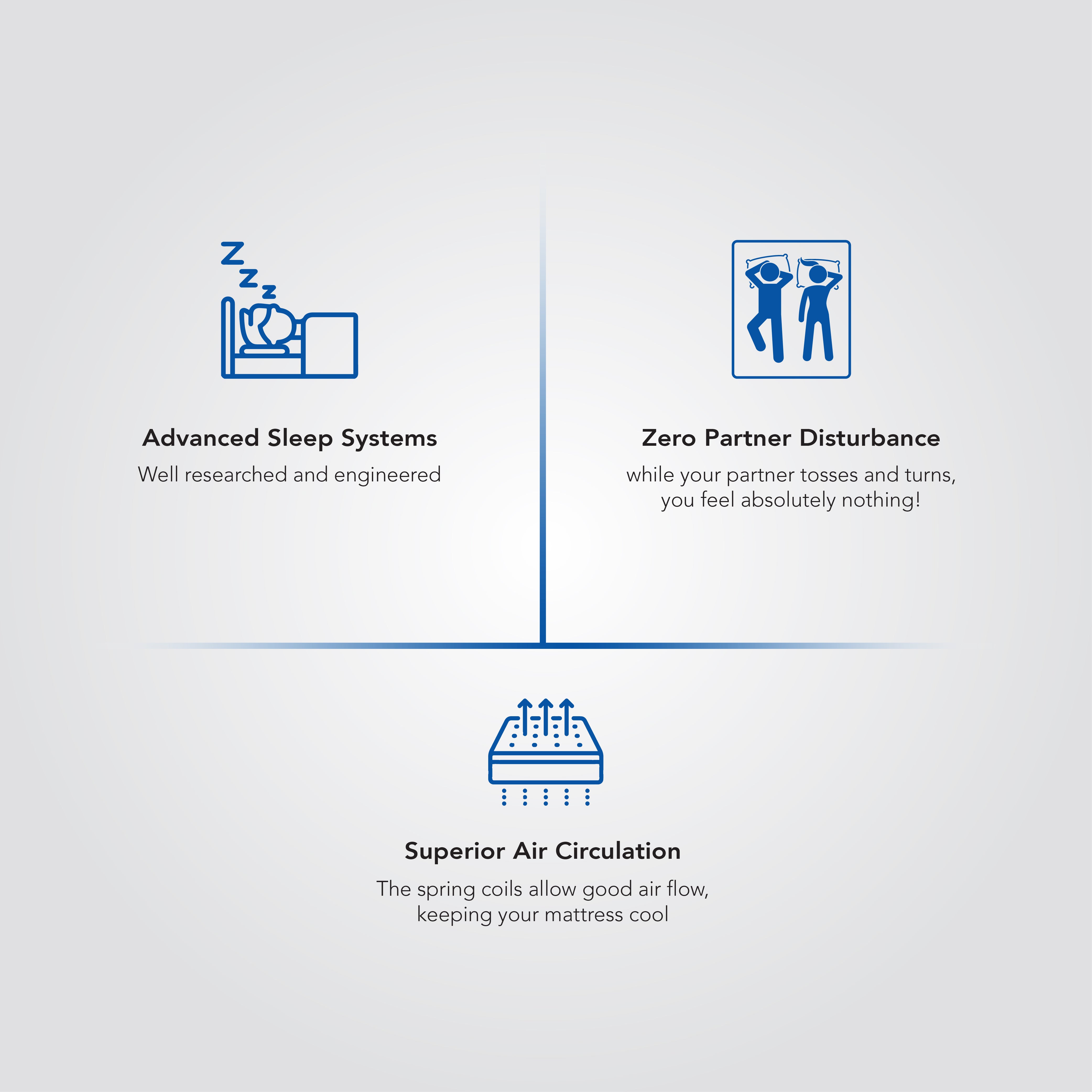 Buy Bonnel Spring And Memory Foam Mattress Online