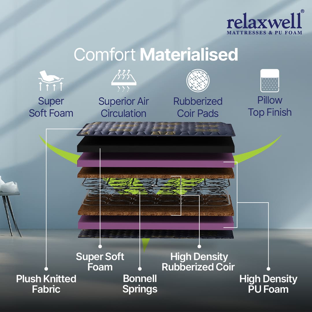 Aristo PT - Full Body Support Bonnel Spring and High Density Foam Mattress