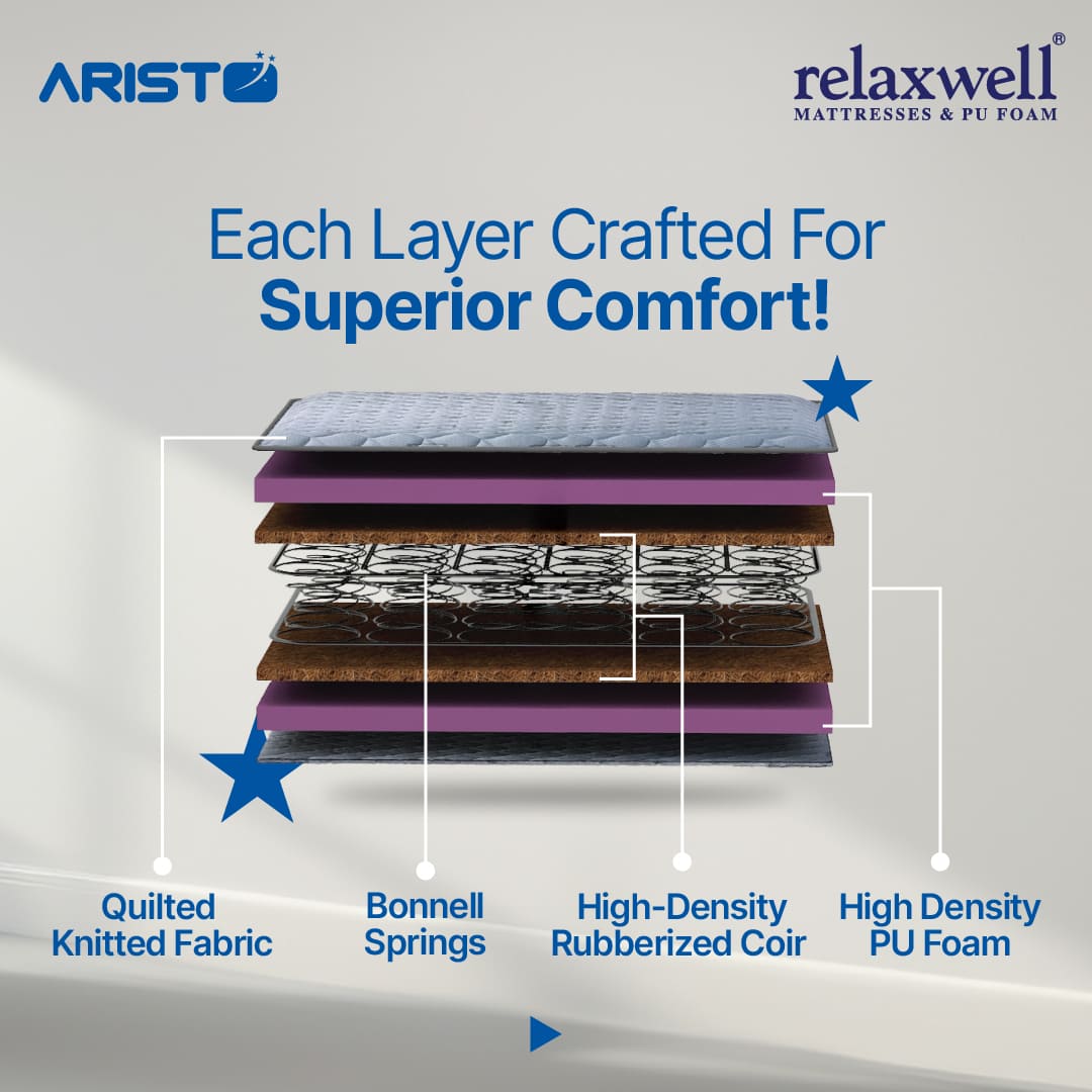 Aristo - Reversible Full Body Support Bonnel Spring Mattress - King