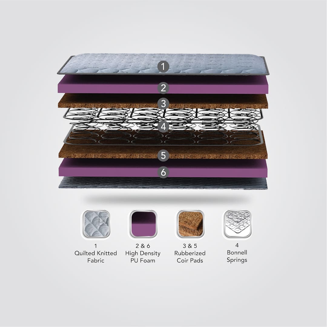 Aristo - Reversible Full Body Support Bonnel Spring Mattress