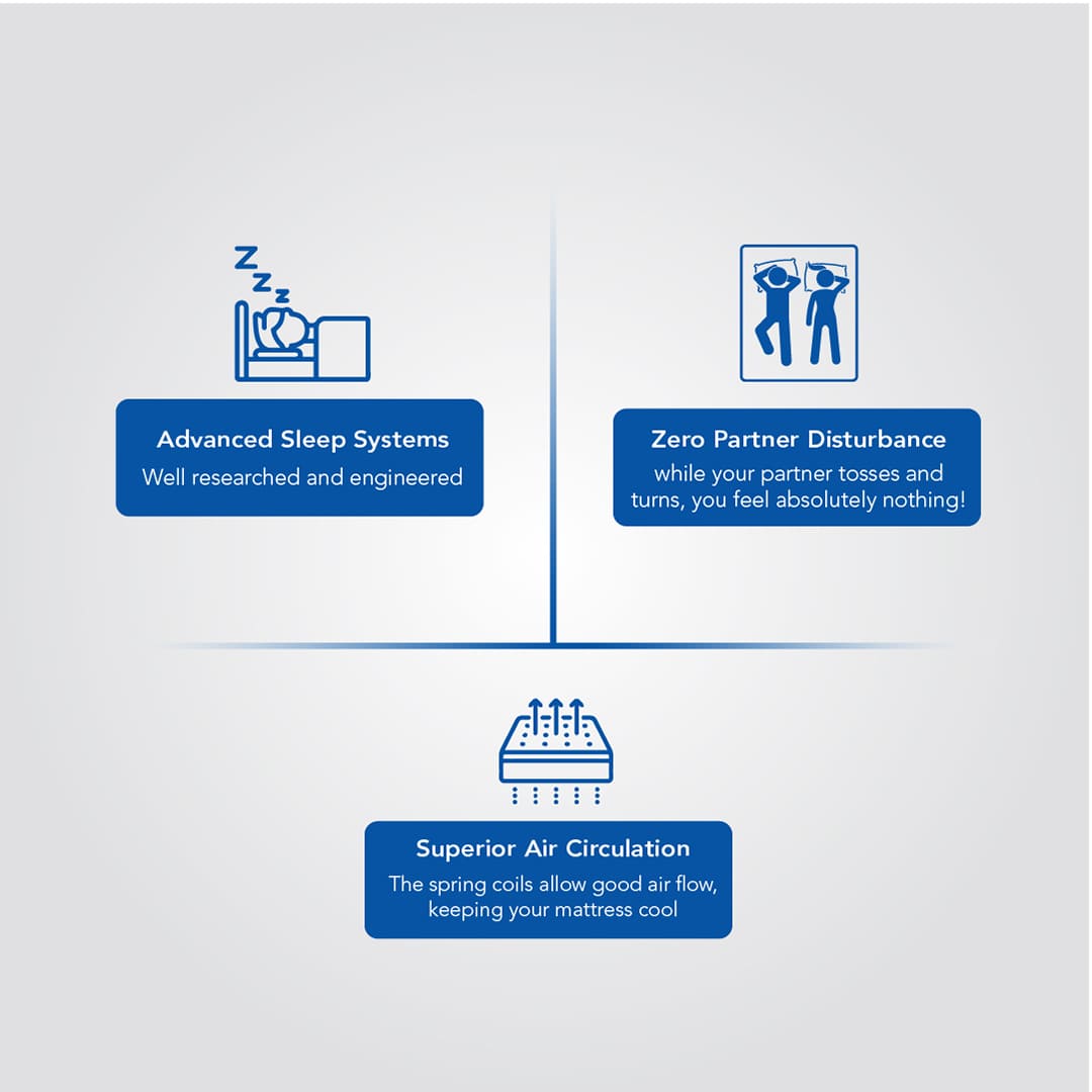 Aristo - Reversible Full Body Support Bonnel Spring Mattress