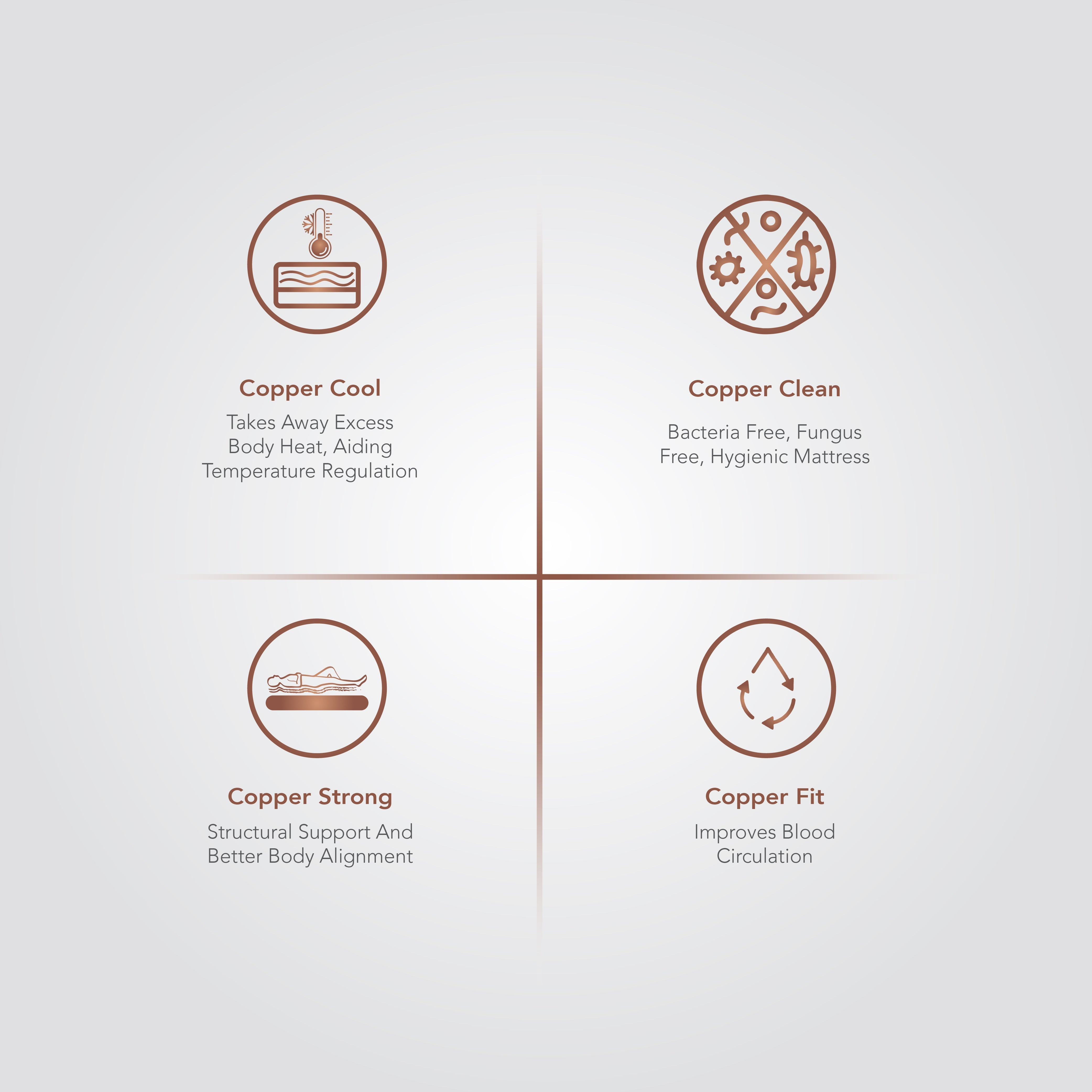 Best Copper Infused Pocketed Spring Custom Mattress Online