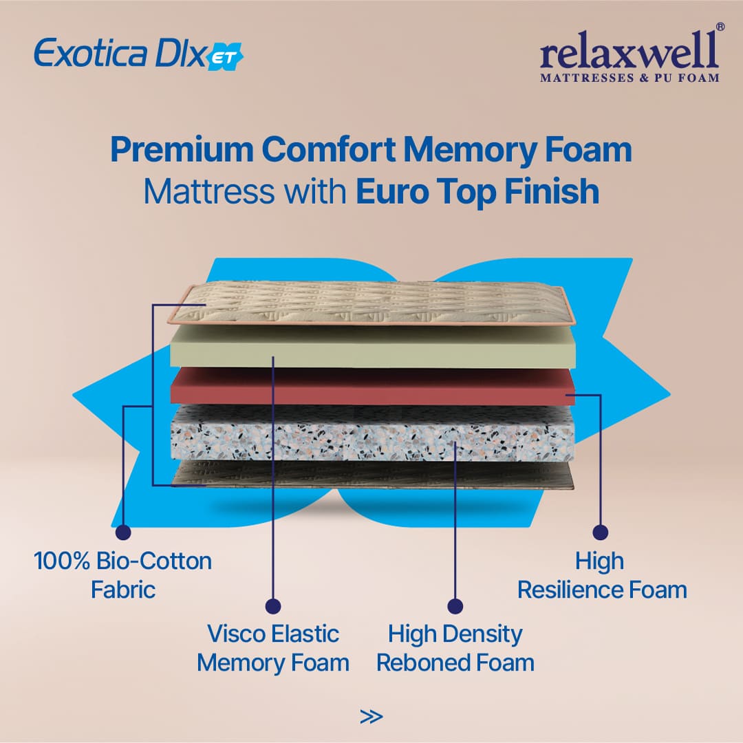 Exotica Dlx ET - Premium Comfort Memory Foam Mattress with Euro Top Finish - Double
