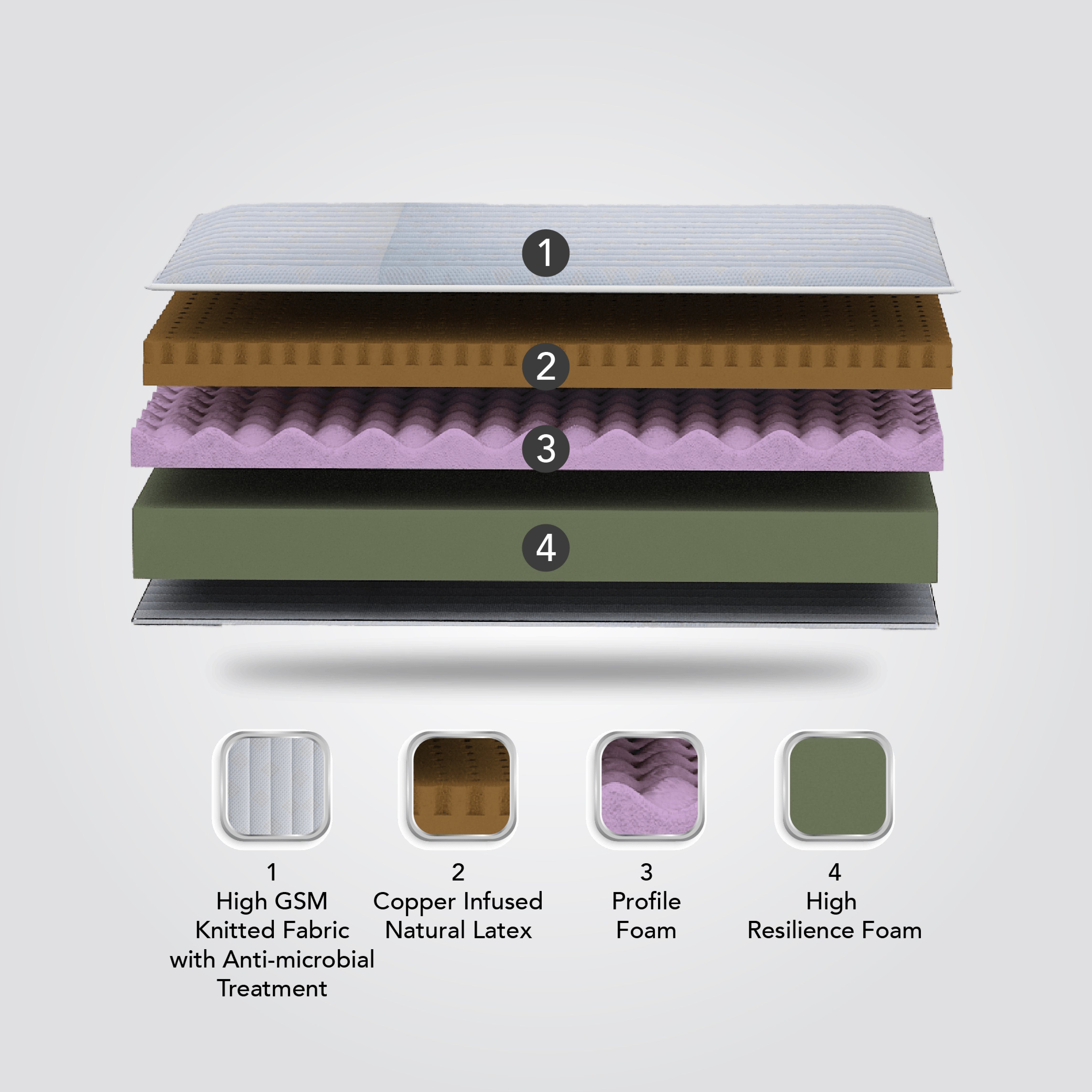 Buy Anti Microbial Copper Infused Foam Mattress Online