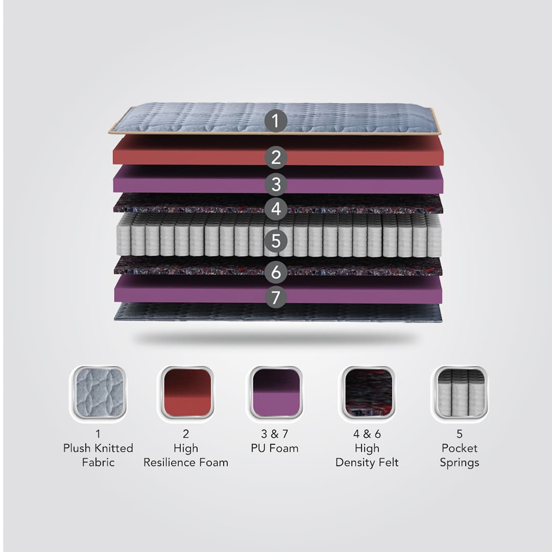 Luxurio ET - Premium Comfort Pocketed Spring Mattress with Euro Top Finish