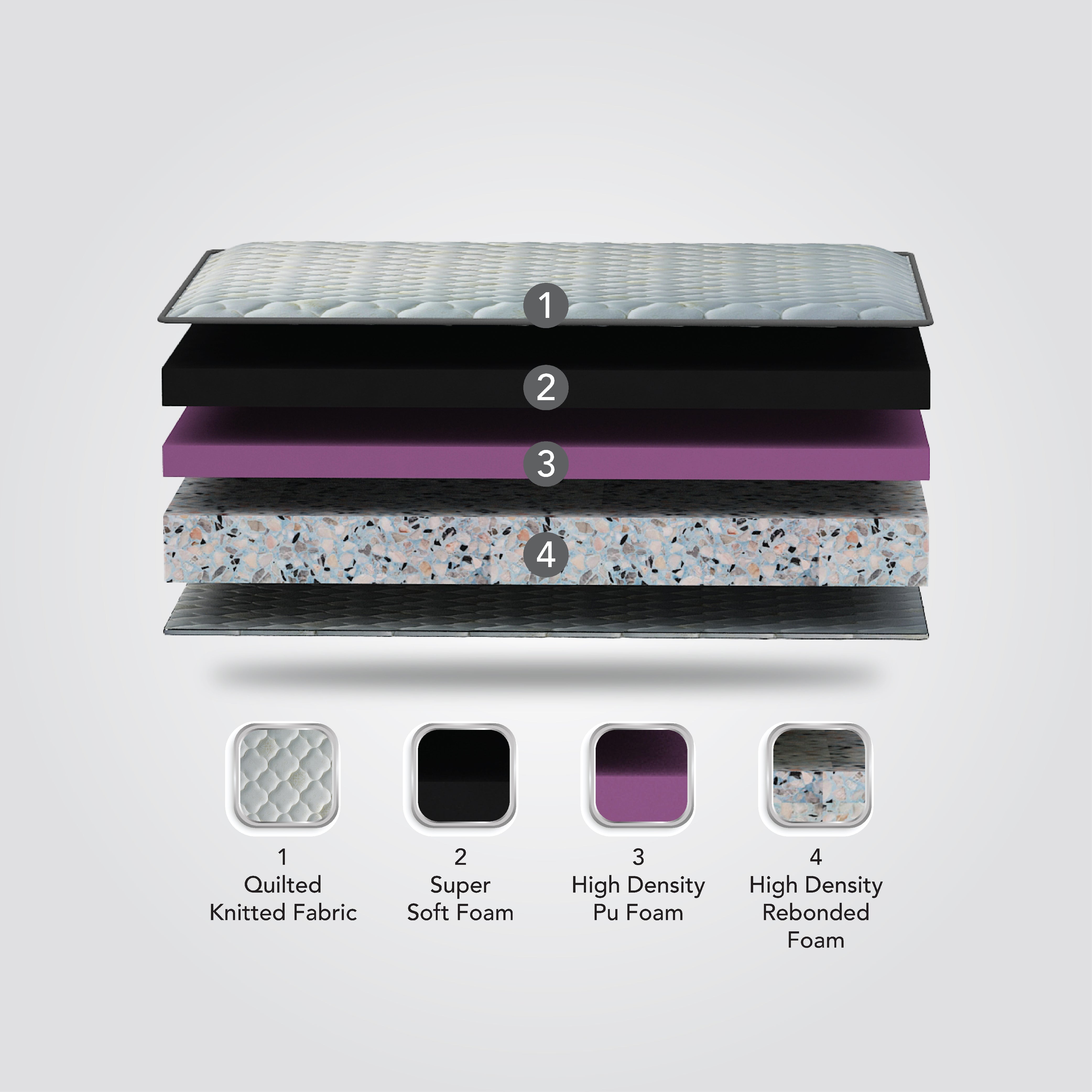 Best Superior Comfort Foam Mattress in India