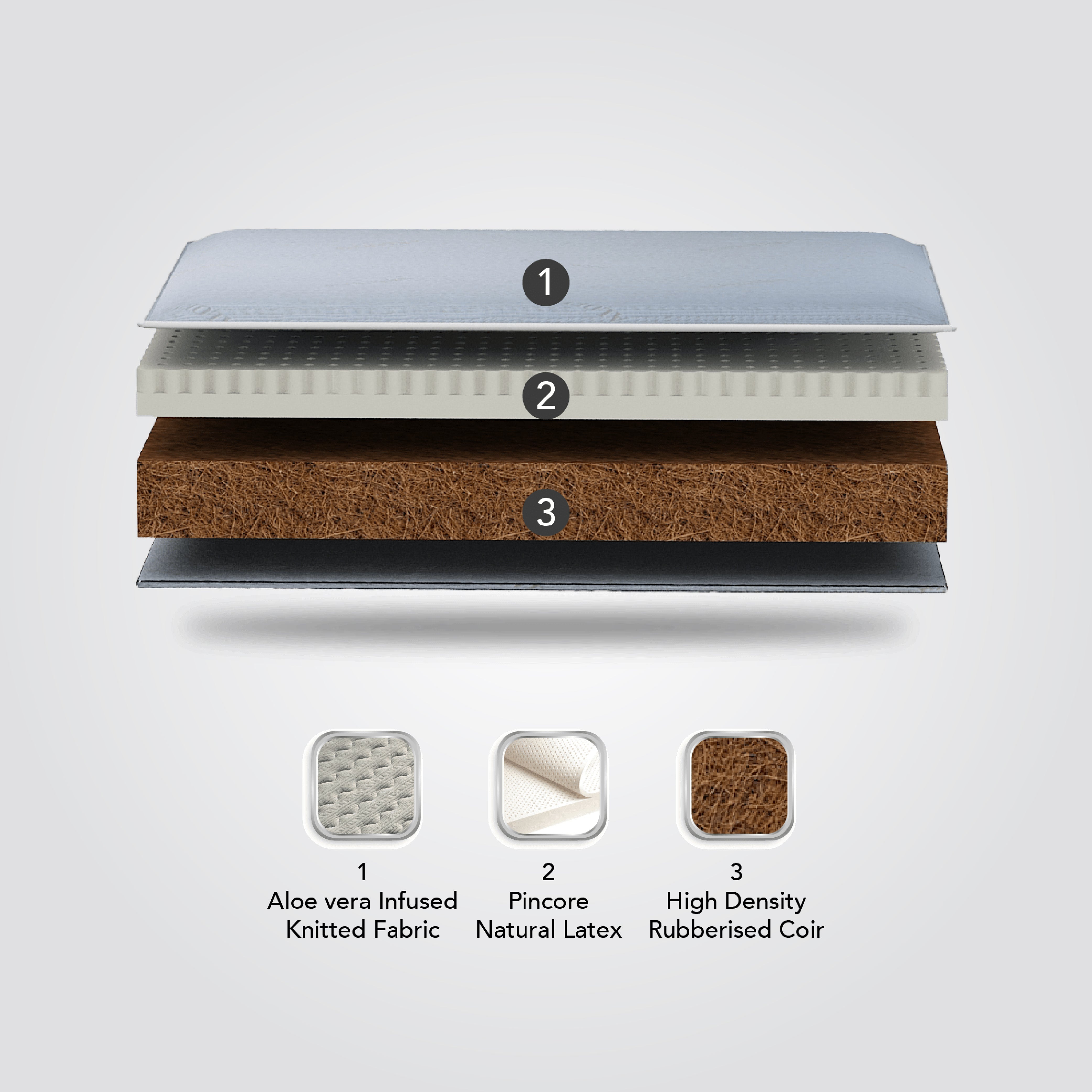 Hypoallergenic Rubberized Coir And Natural Latex Mattress In India