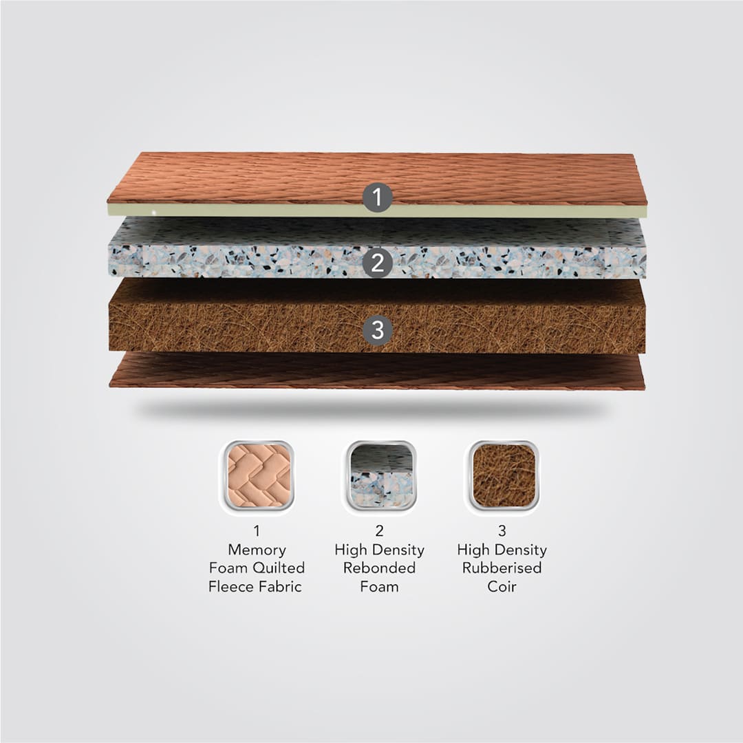 OrthoFit - Orthopedic Full Body Support Coir and Memory Foam Mattress