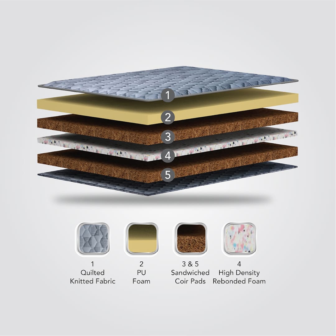 Prism - Super Durable Sandwiched Coir and Foam Mattress - King