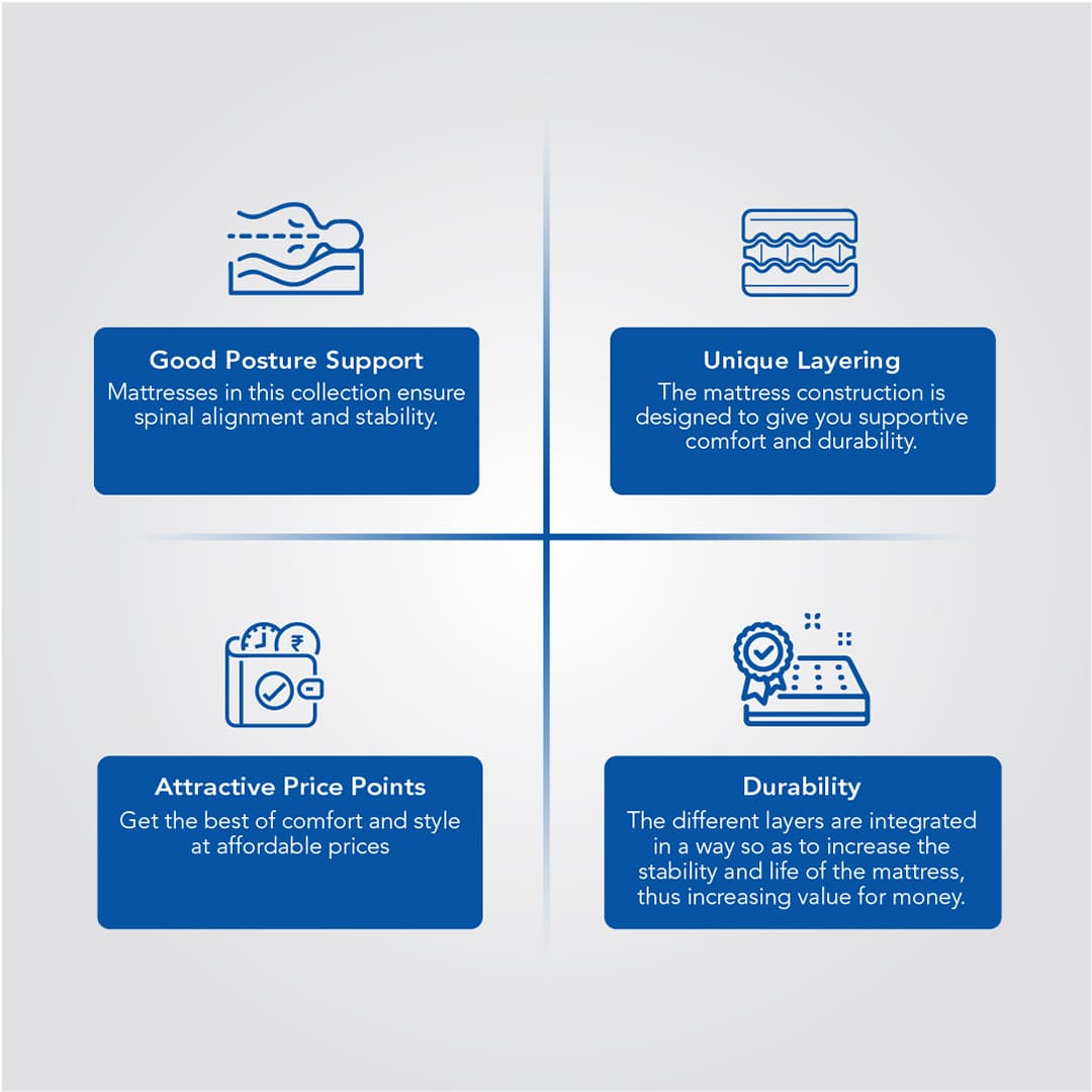Prism - Super Durable Sandwiched Coir and Foam Mattress - King