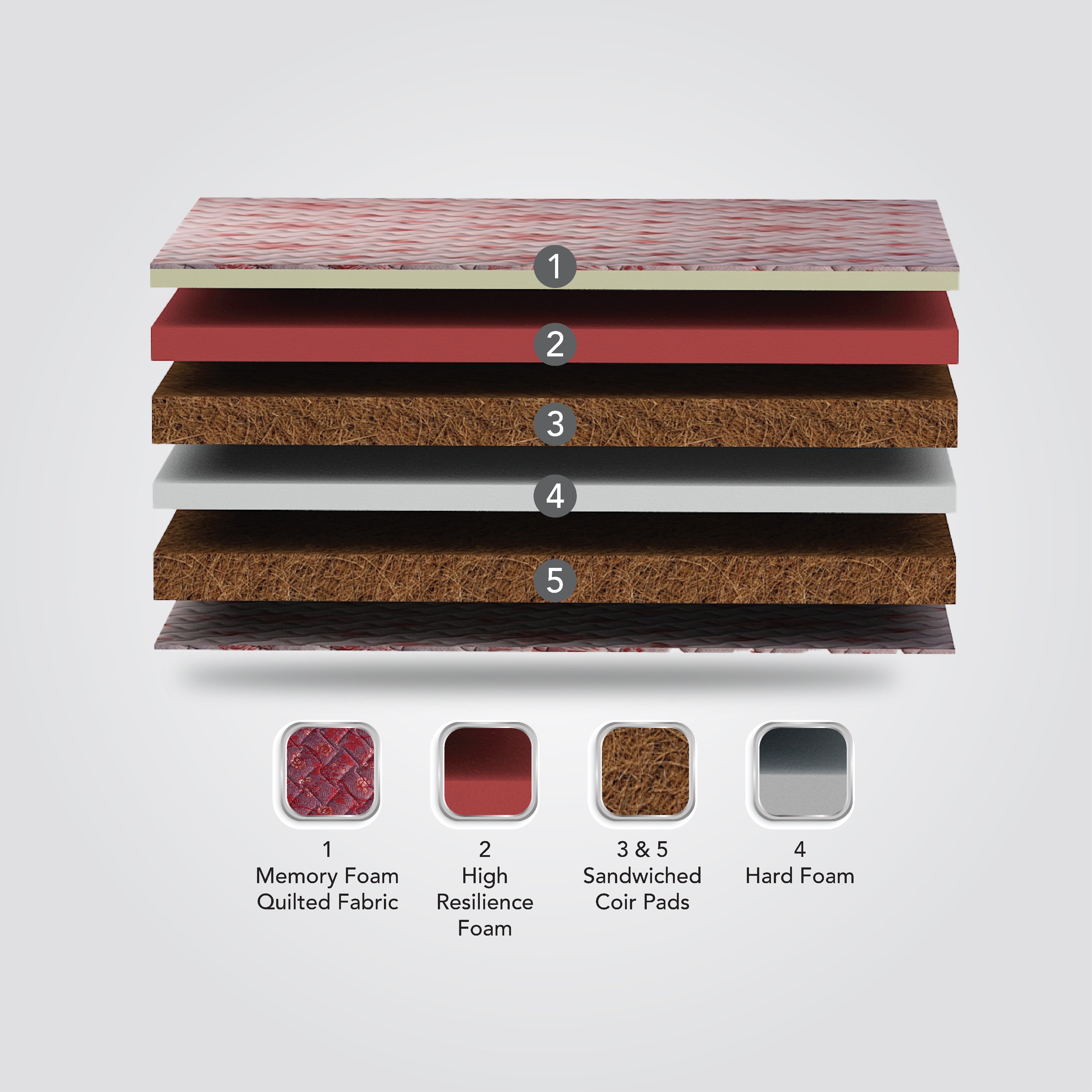 Orthopedic Back Support Sandwiched Coir Mattress In India