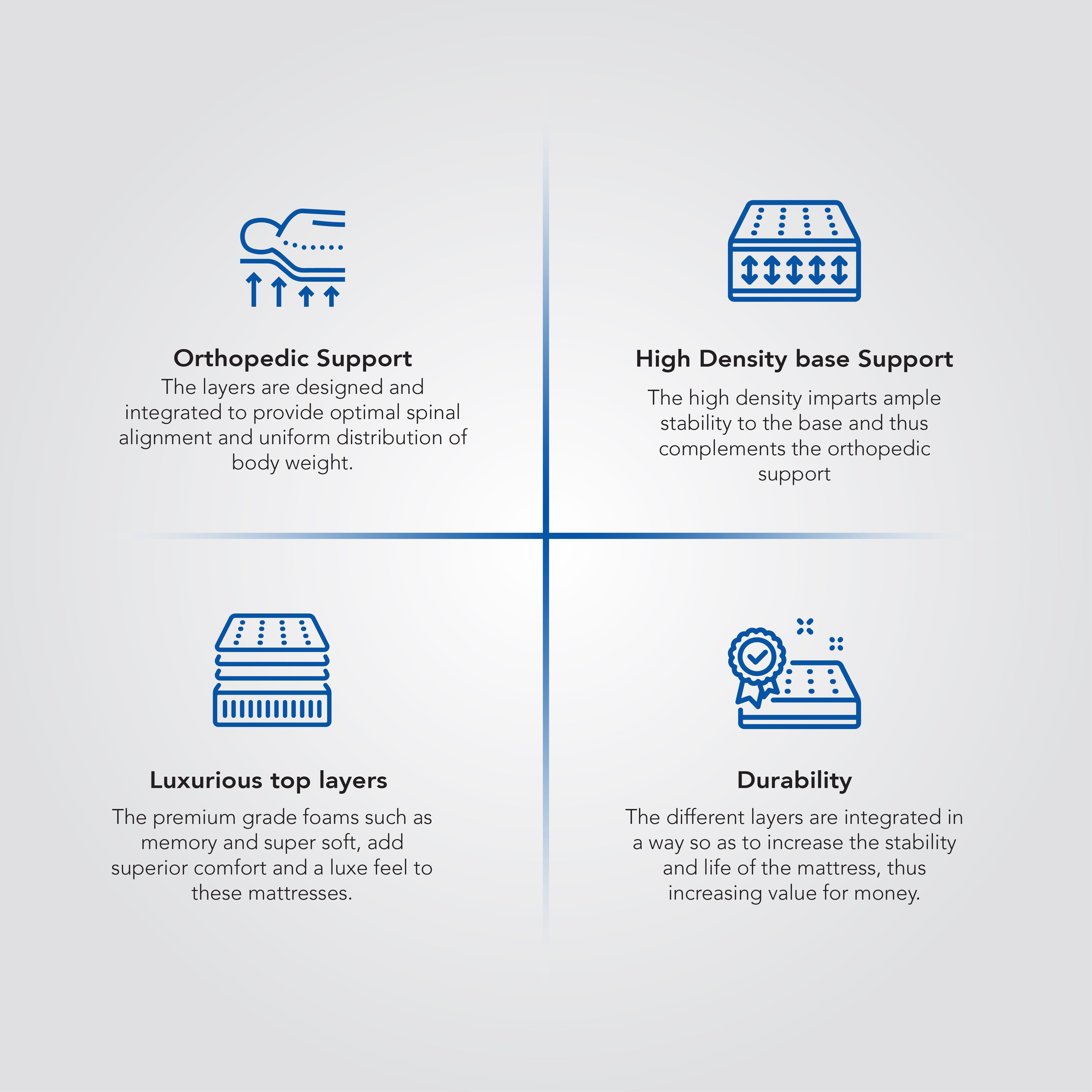 Buy Orthopedic Back Support Sandwiched Coir Mattress Online