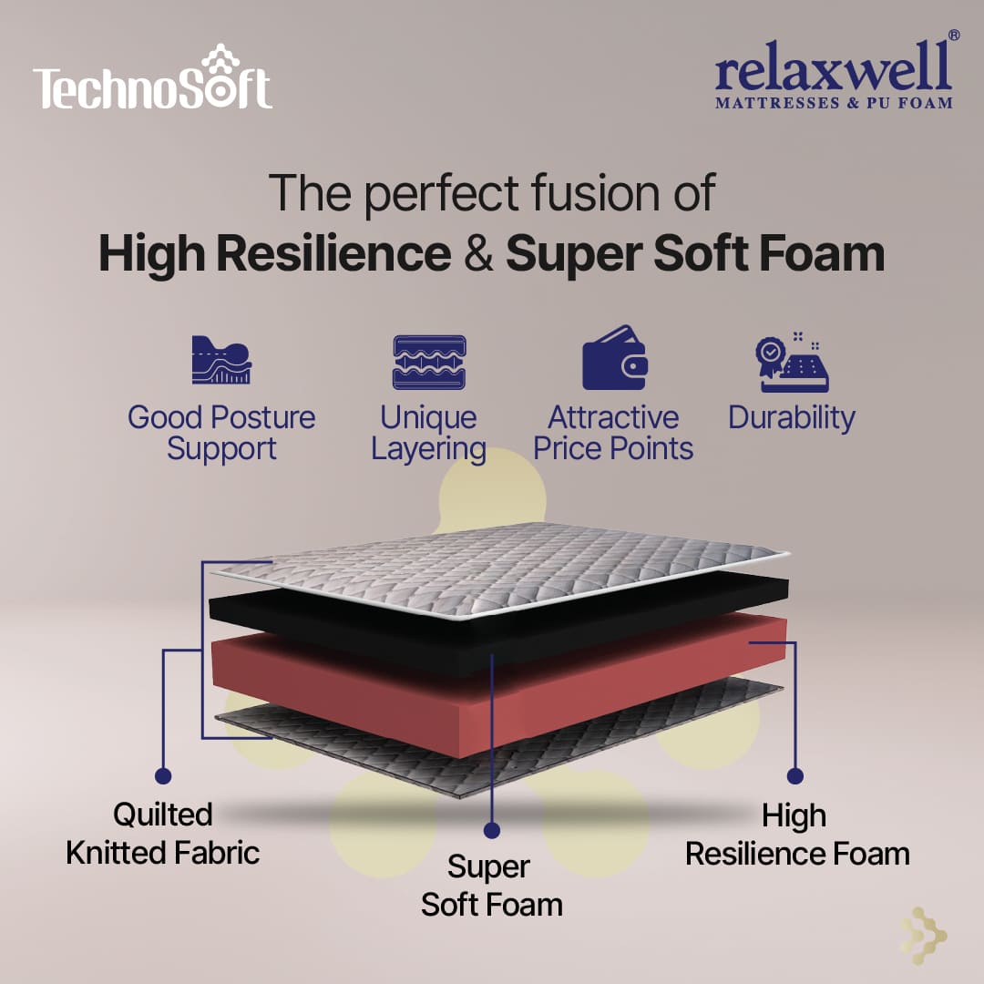 TechnoSoft - Superior Comfort Super Soft Foam Mattress