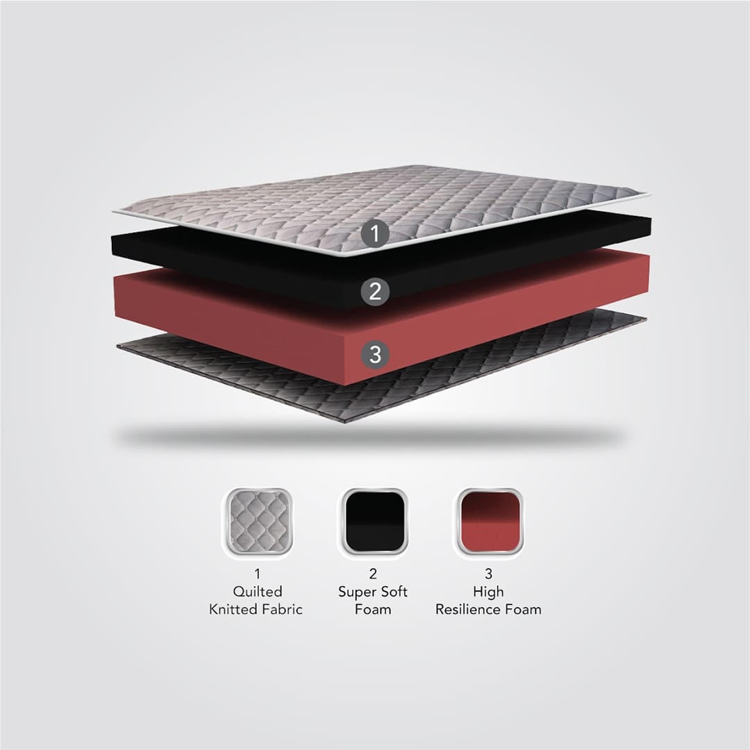TechnoSoft - Superior Comfort Super Soft Foam Mattress - Double