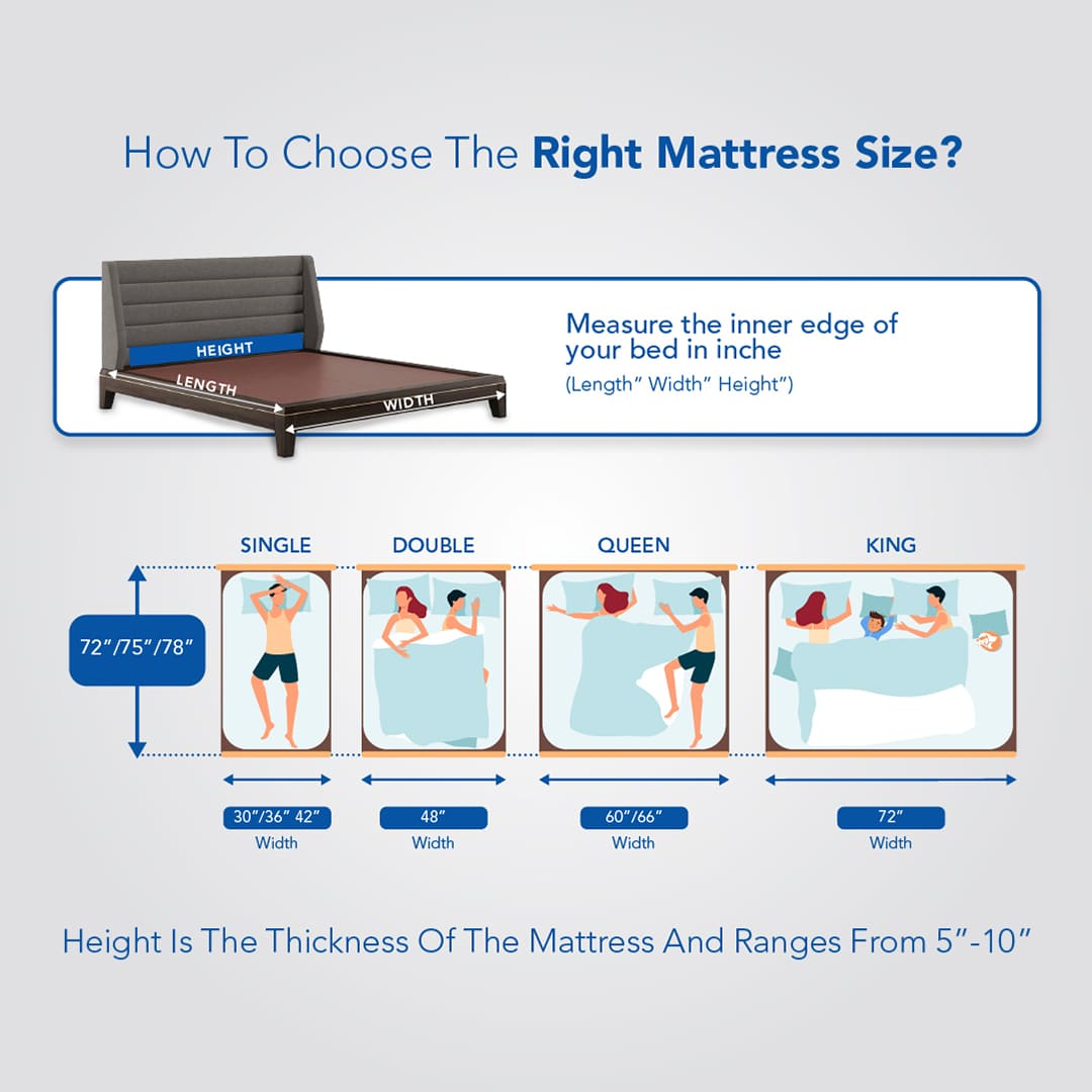 TechnoSoft - Superior Comfort Super Soft Foam Mattress - Double