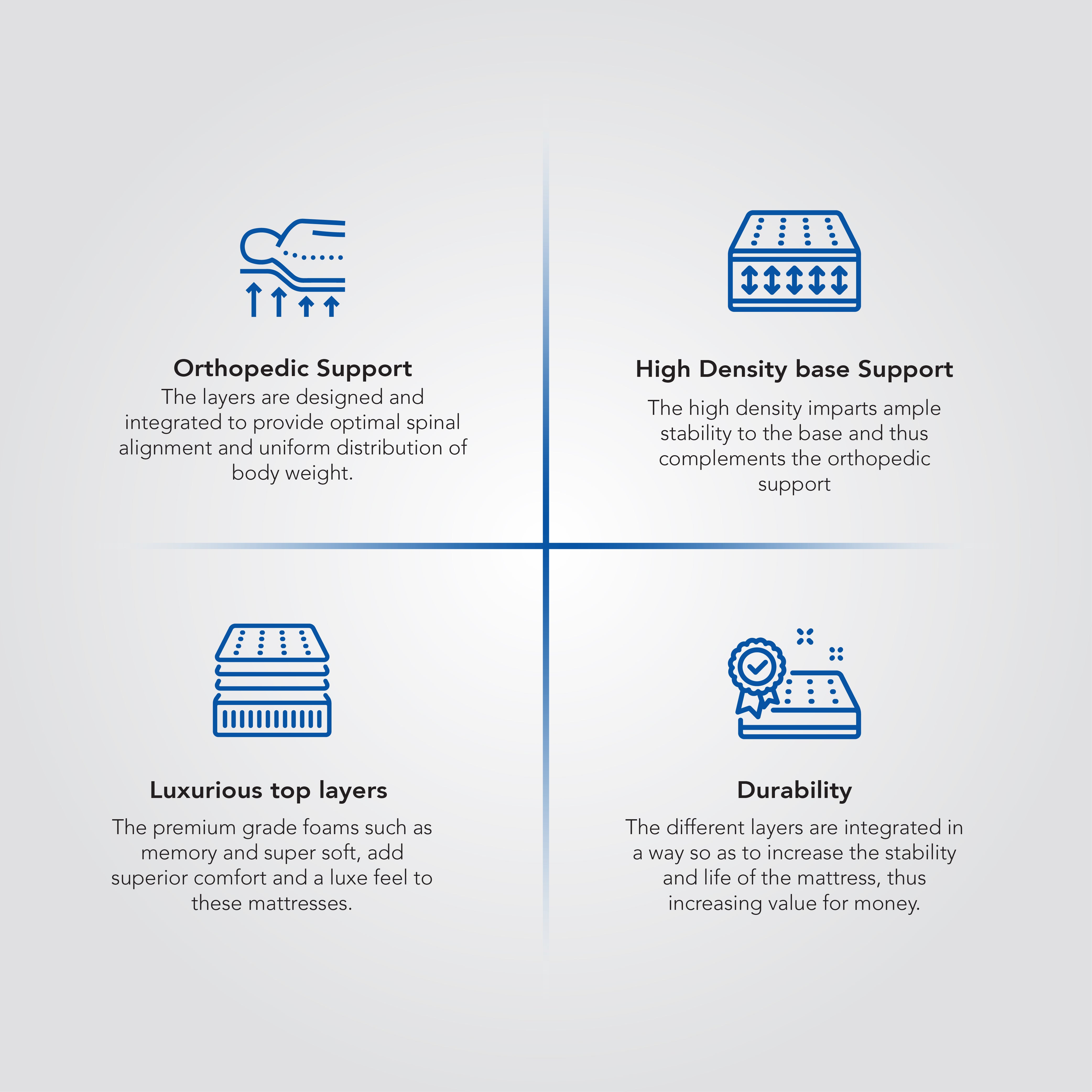 Best Memory Foam And Rubberised Coir Mattress Online