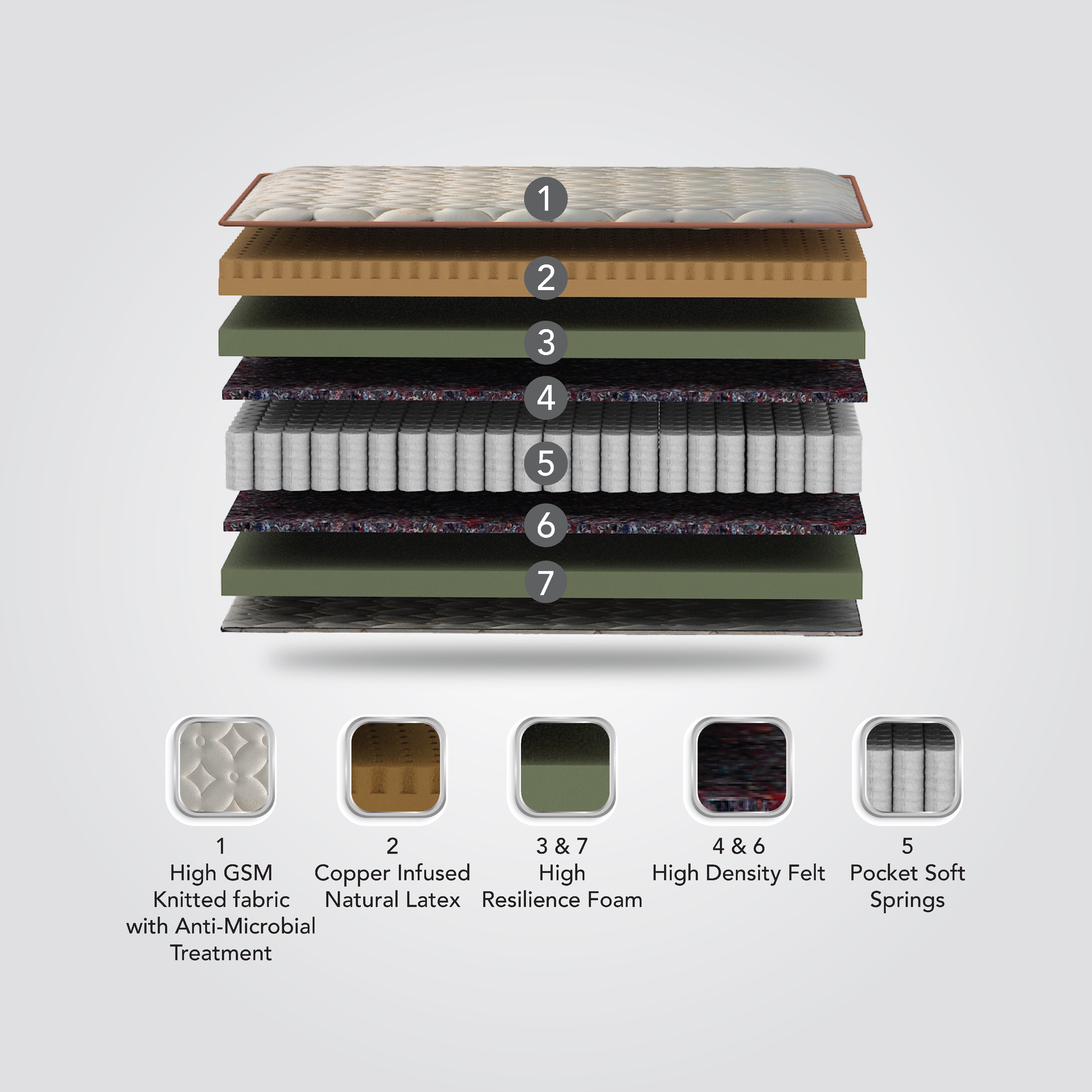 Buy Cosmos Anti Microbial Copper Infused Pocketed Spring Mattress