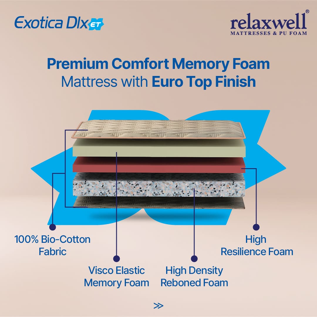 Exotica Dlx ET - Premium Comfort Memory Foam Mattress with Euro Top Finish