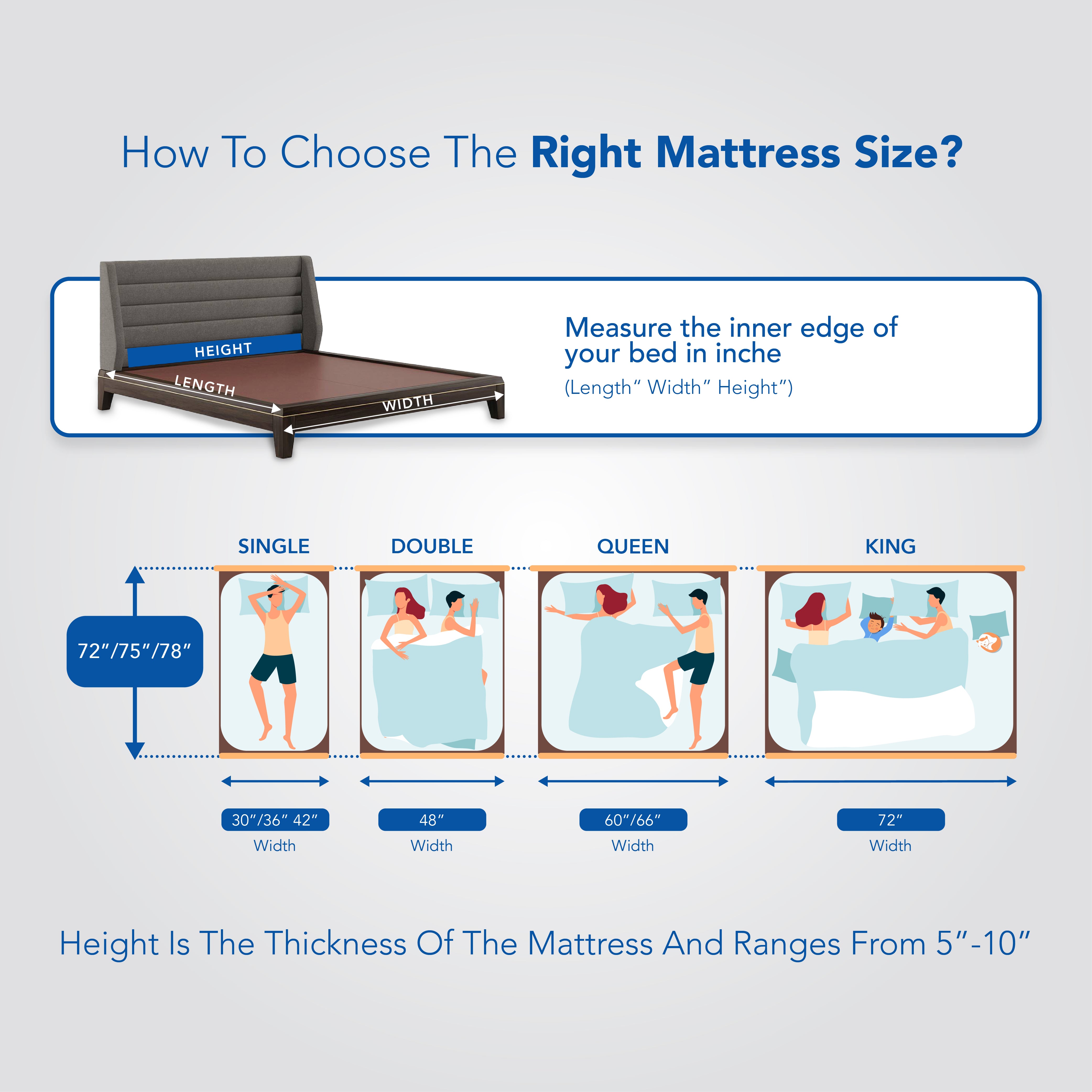 Best Comfort Pocketed Spring Mattress with Euro Top Finish In India