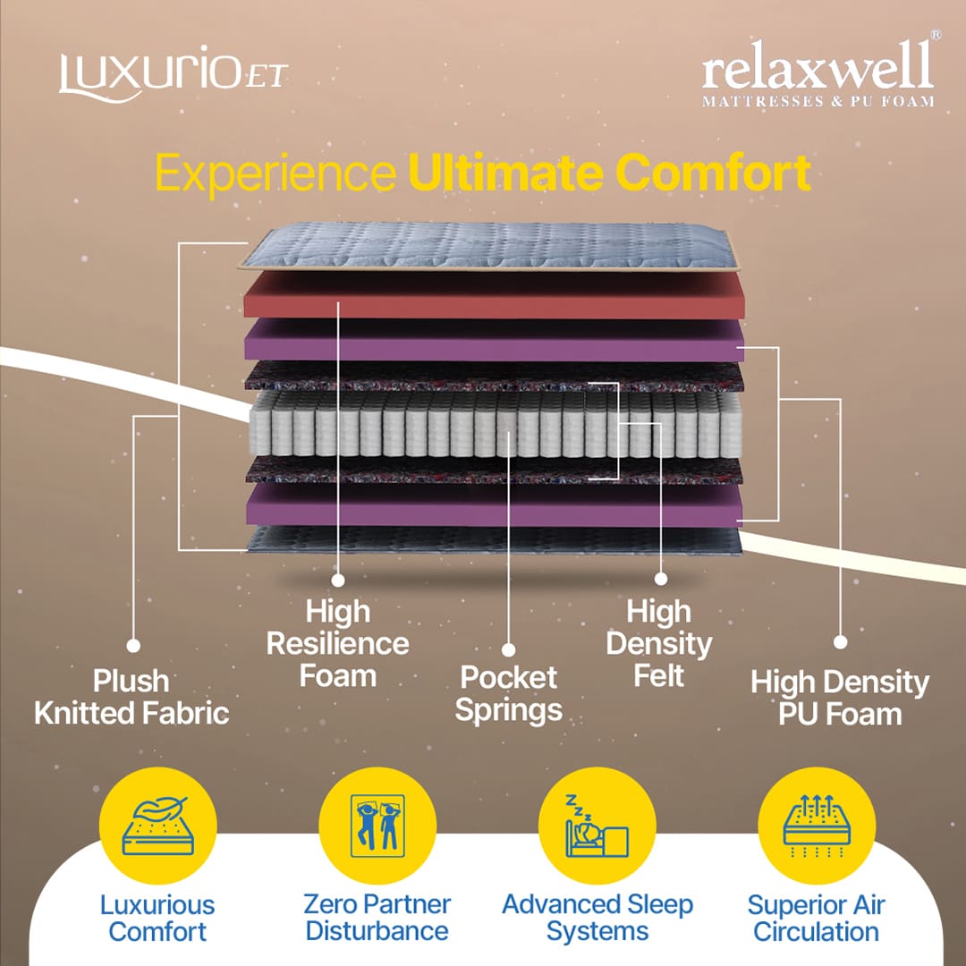 Luxurio ET - Premium Comfort Pocketed Spring Mattress with Euro Top Finish - Double