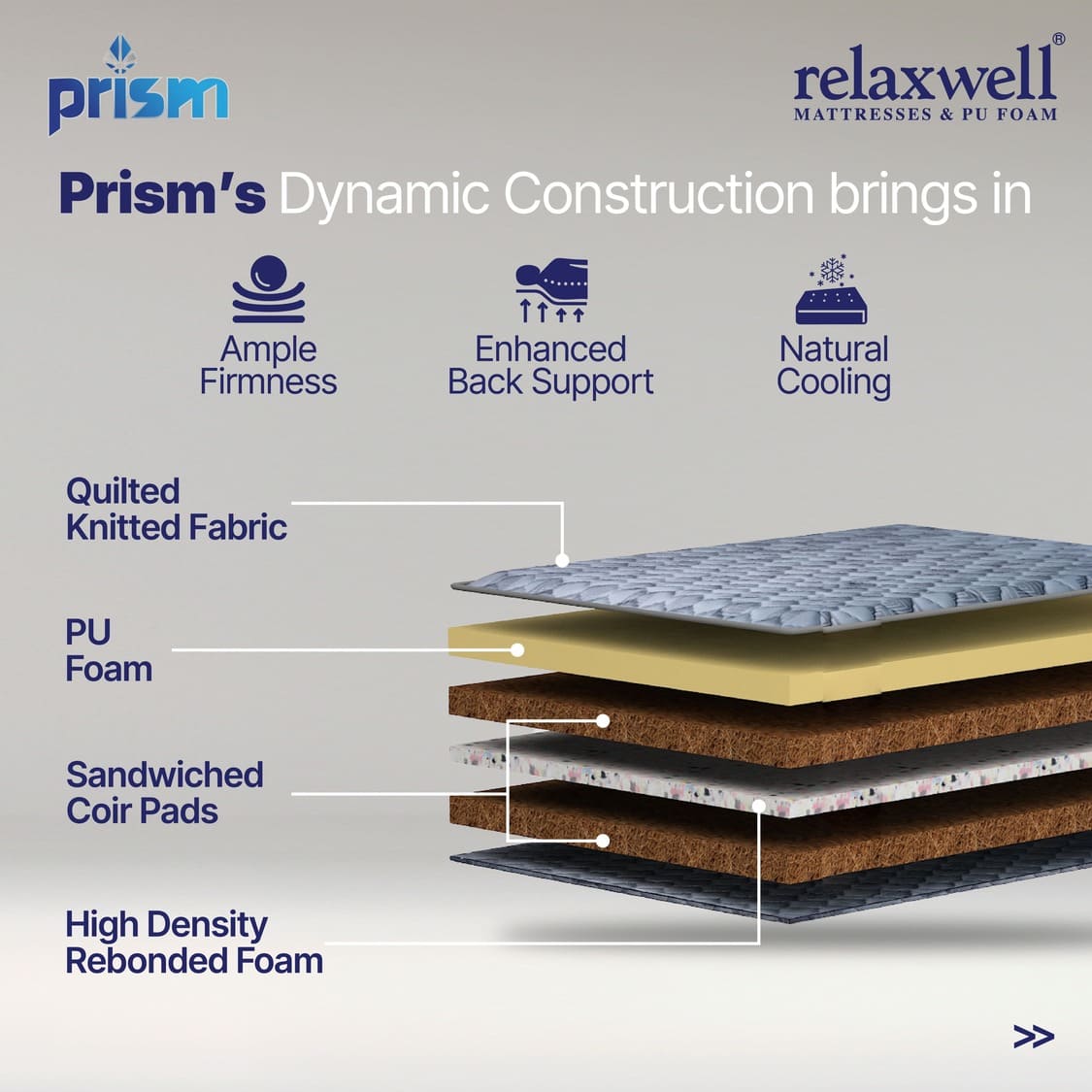 Prism - Super Durable Sandwiched Coir and Foam Mattress - Custom