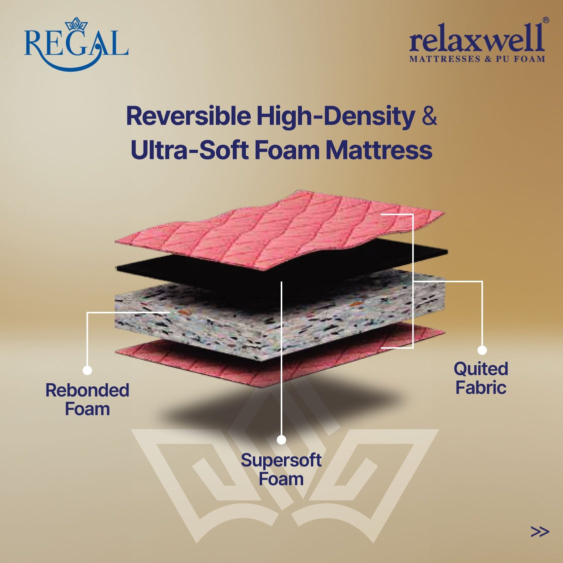 Regal - Reversible High Density Foam and Super Soft Foam Mattress - Custom